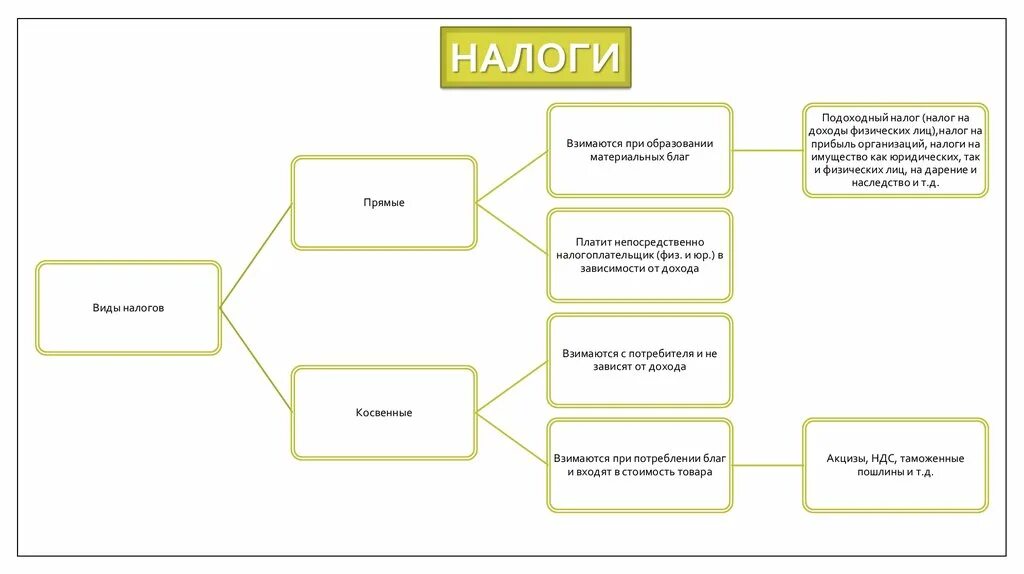 Банк налоги. Налогообложение банков. Налоги взимаемые с организаций. Банки это в налогообложении.