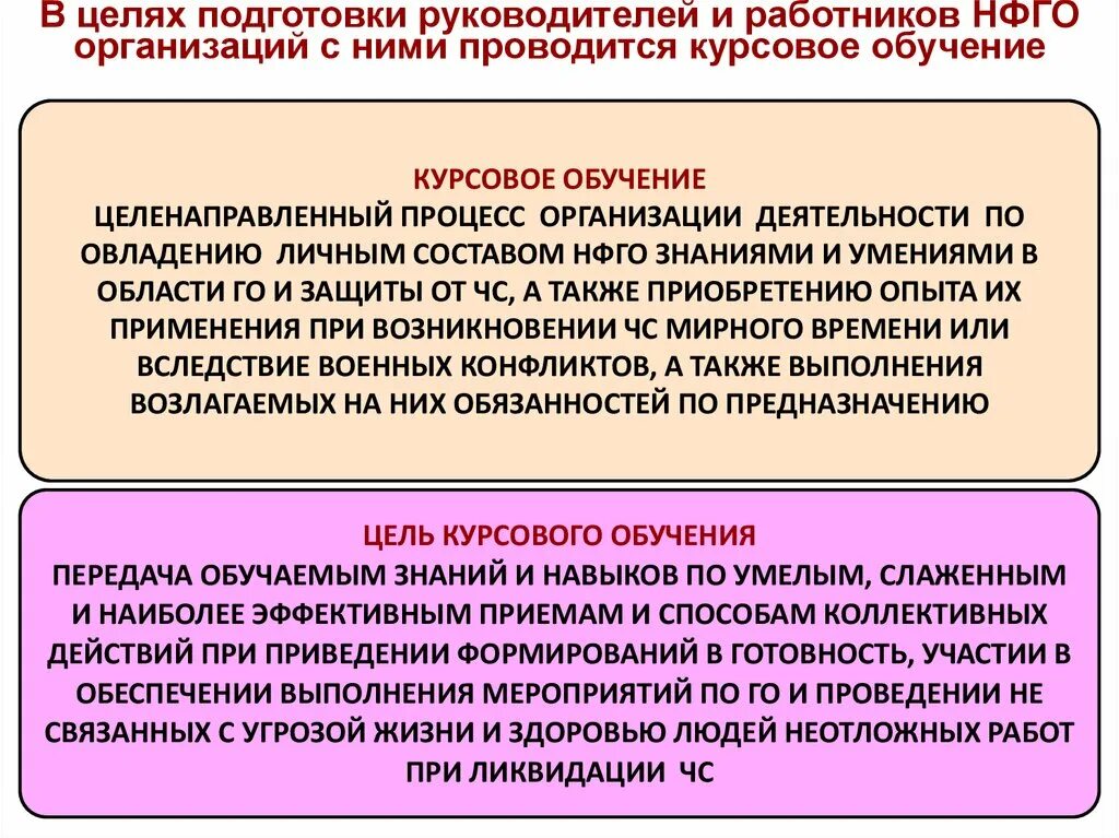 Цель курсового обучения. План приведения формирования в готовность нфго. обучения личного состава нфго. подготовка личного состава нфго. нештатные формирования го здравоохранения схема.