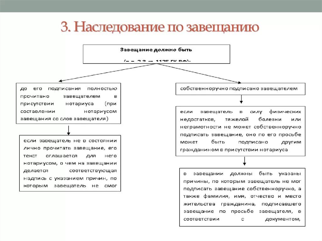 Наследство по завещанию что делать