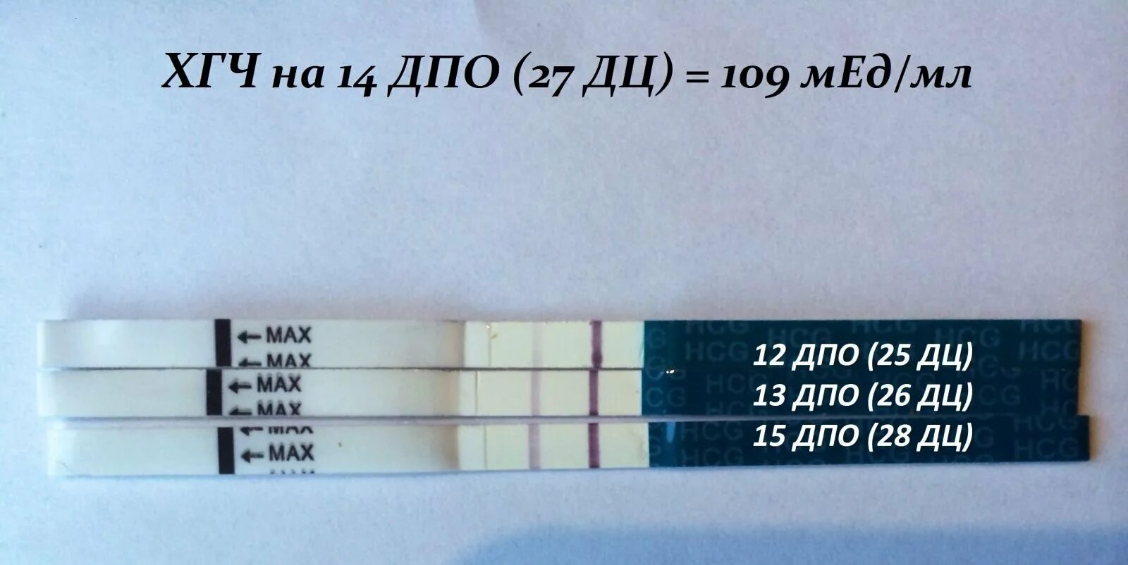 Хгч после овуляции форум. 9 ДПО тест уровень ХГЧ. 11 День ДПО ХГЧ. Уровень ХГЧ на 9 ДПО. 9-10 ДПО тест ХГЧ.