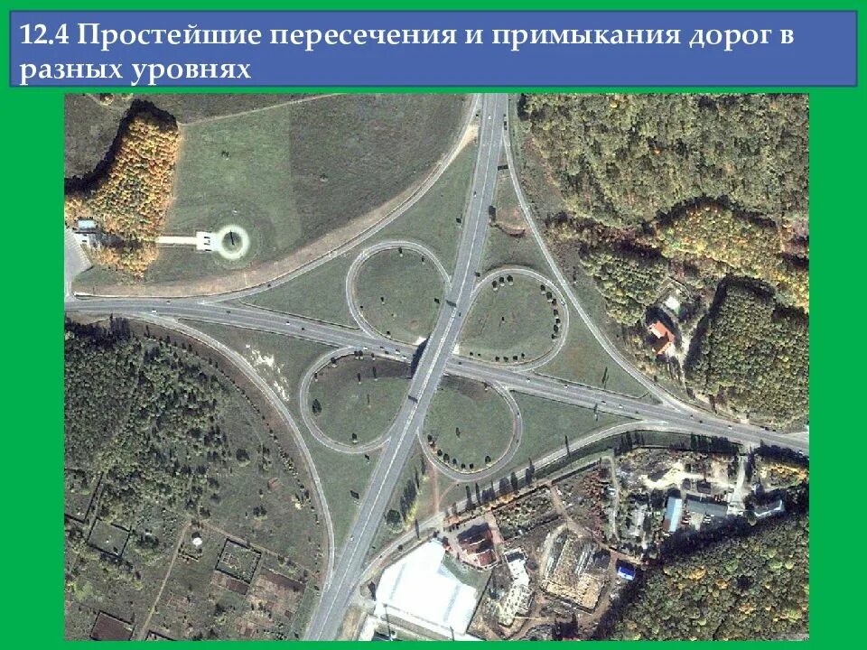 Пересечение с ох. Пересечения в разных уровнях. пересечение в одном уровне. пересечение дорог в разных уровнях. развязка в одном уровне.