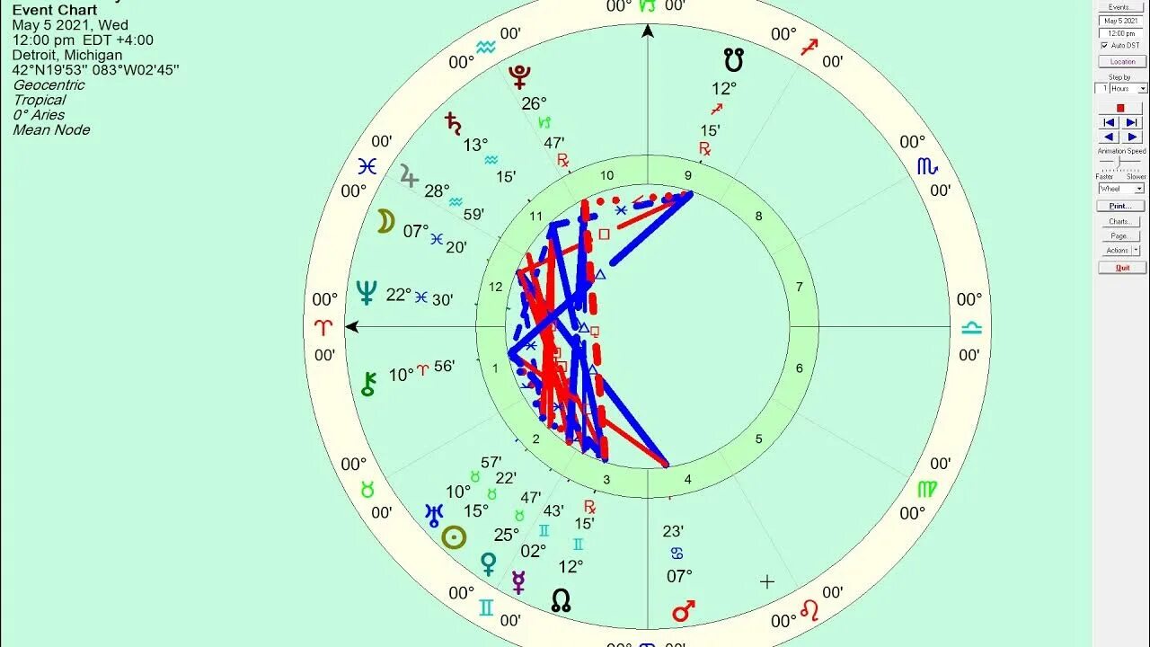 Май гороскоп. Гороскоп 2005. 2005 Год гороскоп. 5 Августа 2021 астрологии. Точный гороскоп на апрель 2024 телец женщина