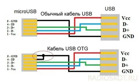 Gnd провод