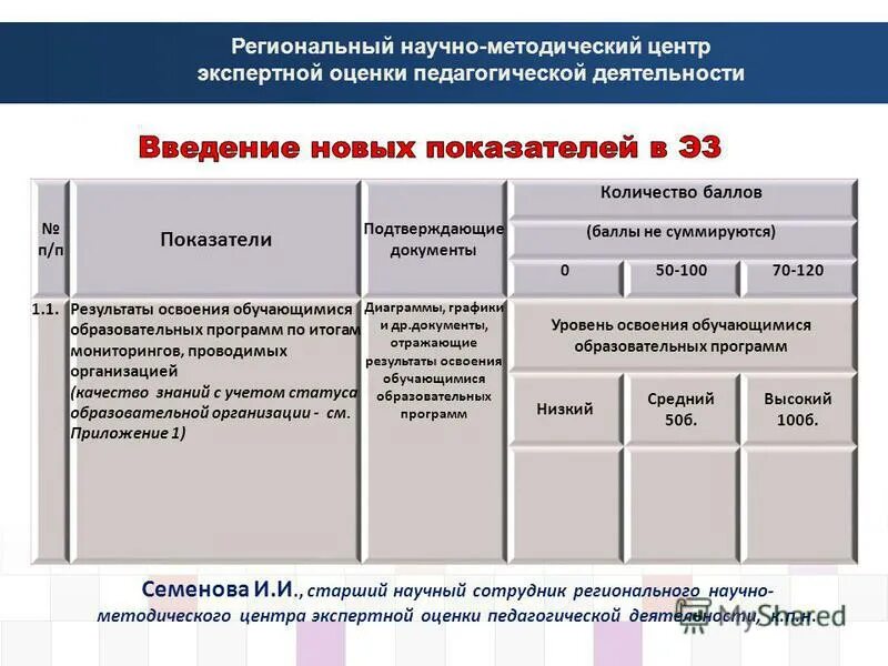 приложения к экспертному заключению процент качества. ооо «центр оценки имущества» тюмень. экспертно оценочный центр. центр экспертной оценки. структура экспертной оценки.