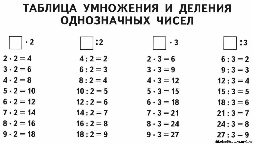 Деление и умножение числа 3