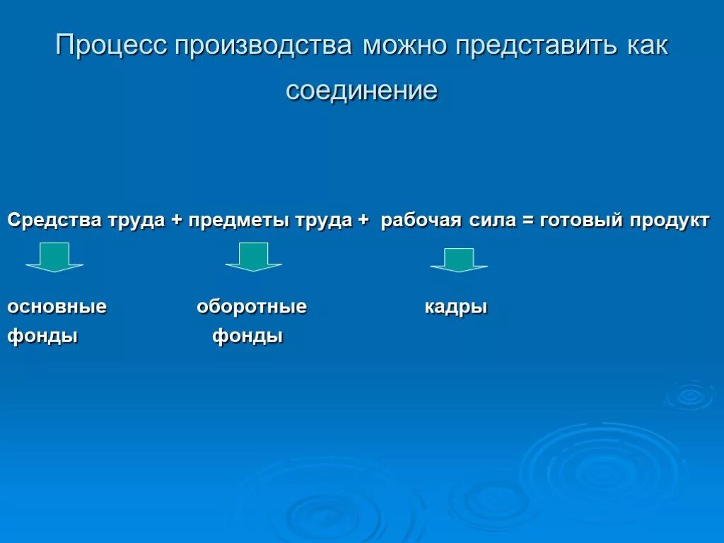 Фактор средства труда является. Процесс труда процесс производства. Средства и предметы труда. Производственные фонды предметы труда. Предметы труда в процессе производства.