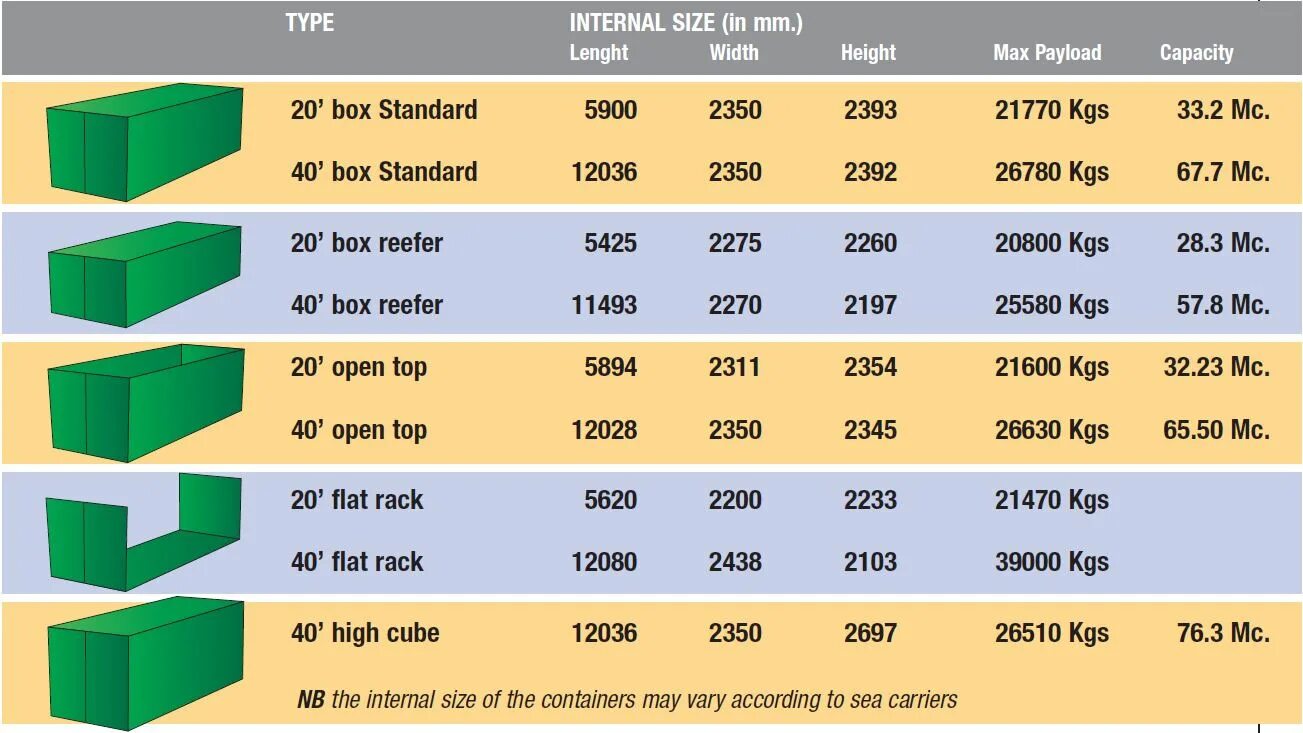 Вес морского контейнера 20. Паллеты в контейнере. Вместимость контейнера 20 футов паллет. 40 Футовый контейнер. Расстановка паллет в контейнере 20.