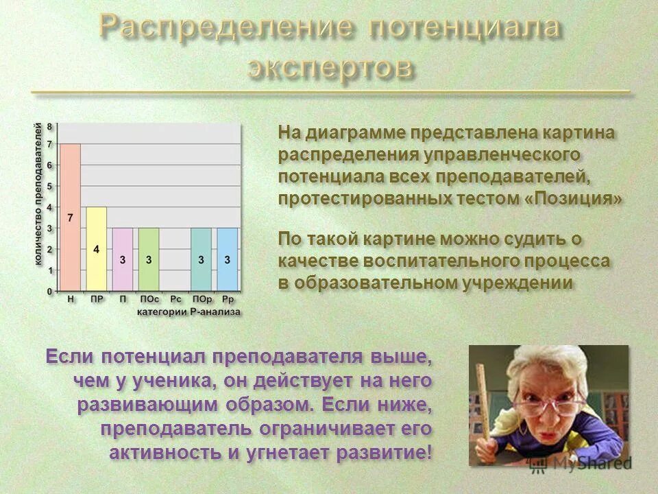 Тестом управленческого потенциала