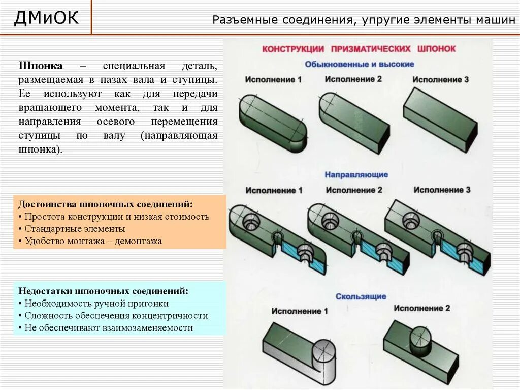 Для соединения деталей используют. Неподвижные соединения разъемные шпоночные. Типы разъемного соединения деталей. Элементы деталей машин. Шпоночное соединение деталей.