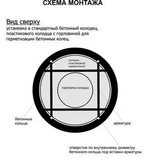 Стандартный размер бетонных колец