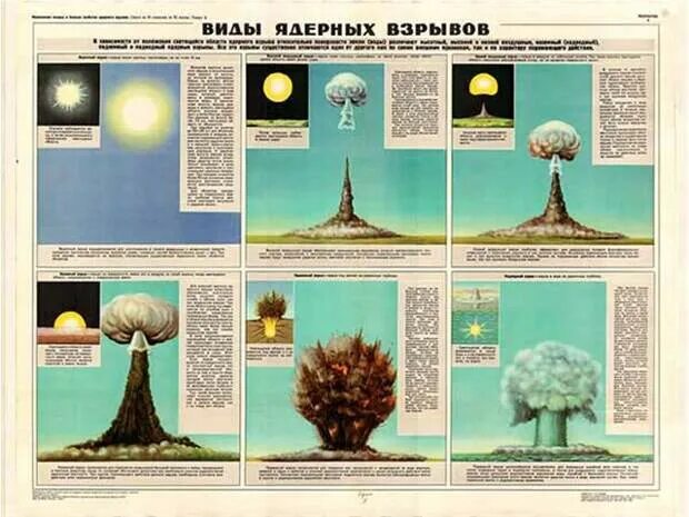 Типы ядерных взрывов. Виды взрывов ядерных боеприпасов. Типы взрывов ядерной бомбы. Плакаты с видами ядерных взрывов. Ядерное оружие плакаты.
