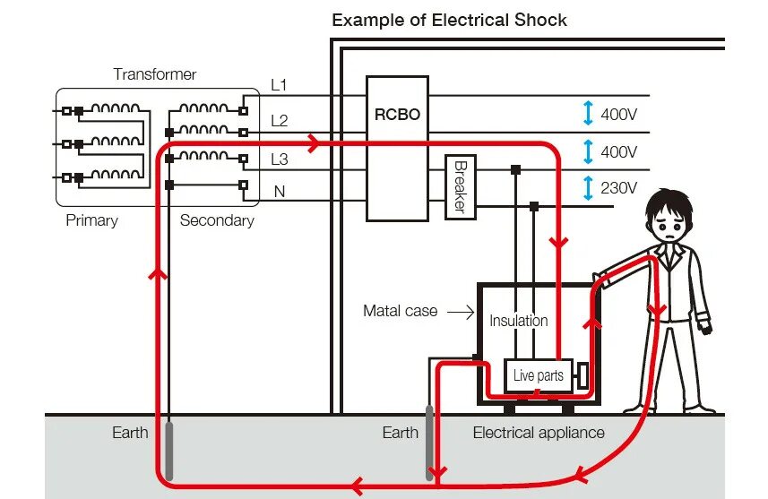 Шок перевод. Electric Shock Protection Equipment.. Feiying electrical Appliance схема. Means of Protection against Electric Shock.. Protection against Electric current.