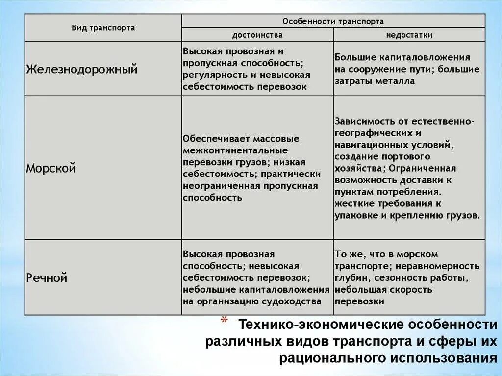 Cосновый брус: определение, описание характеристик, преимущества и недостатки, с