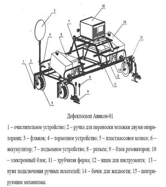 Типы дефектоскопов