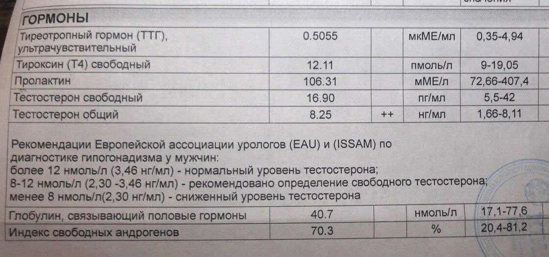 ТТГ 2.640. ТТГ 1,440. Тиреотропный гормон анализ. Тиреотропный гормон ТТГ норма. Пролактин гормон за что отвечает повышен