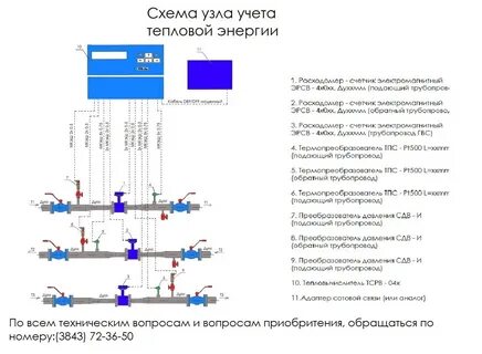 Схема тепла
