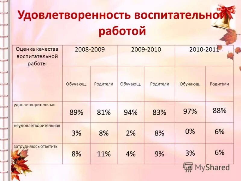 качество воспитательной работы в школе. направления воспитательной работы в начальной школе. качество воспитательной работы в школе. качество воспитательной работы в школе. воспитательная работа в школе.