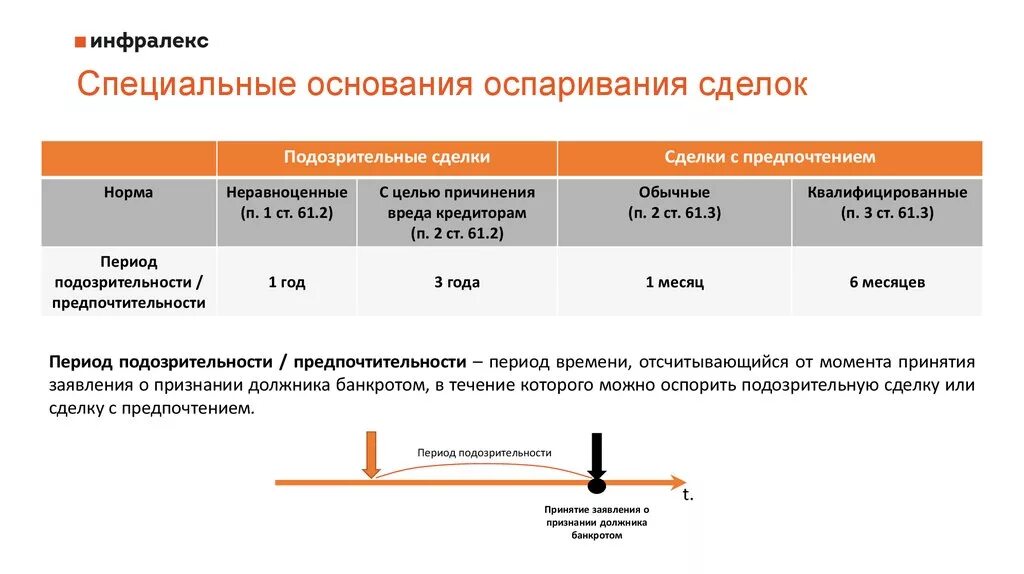 Стоит сколько банкротства процедура физ. Банкротство основания оспаривания сделок таблица. Основания для оспаривания сделок должника в процедурах банкротства. Оспаривание сделок при банкротстве таблица. Подозрительные сделки при банкротстве таблица.