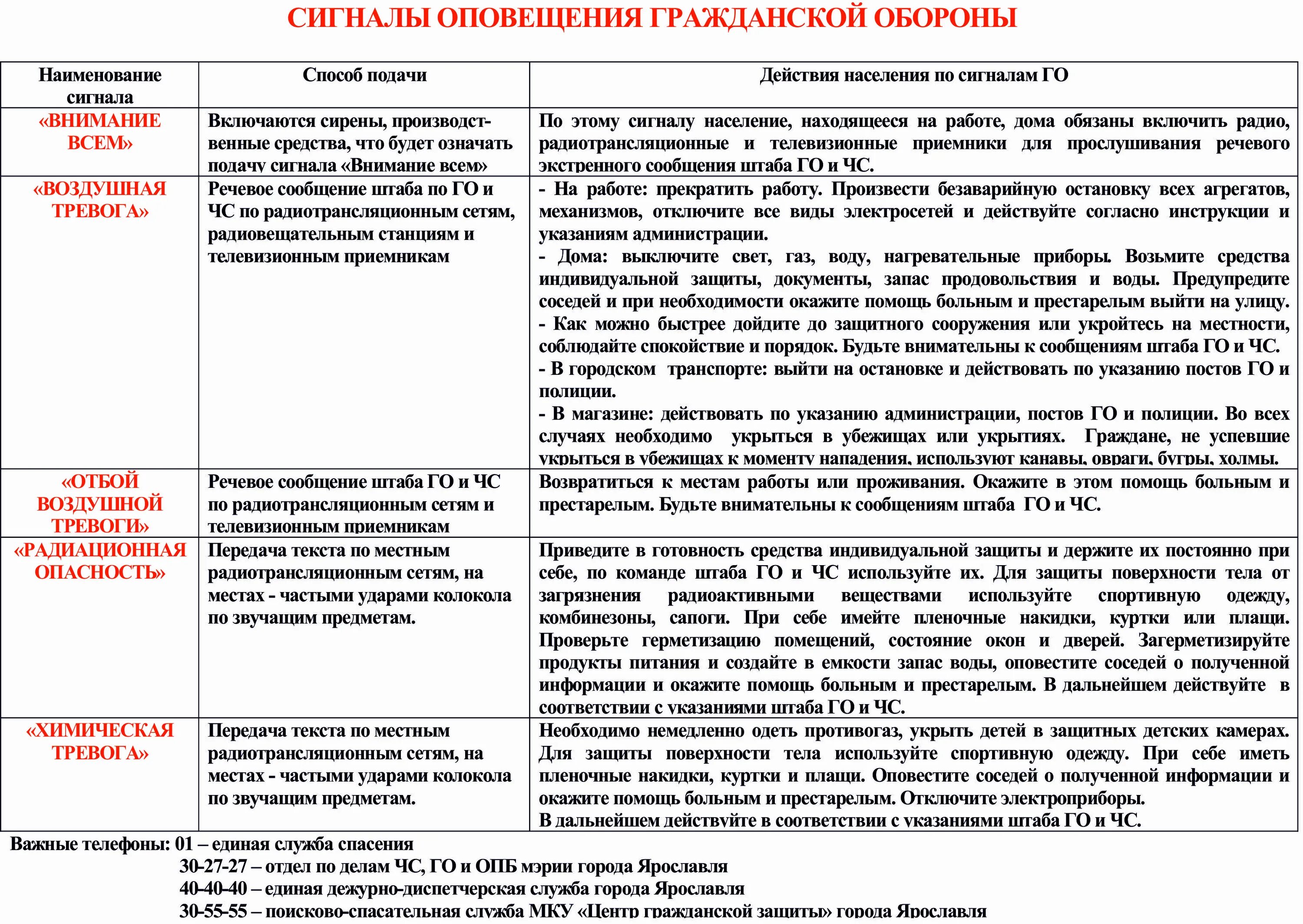 Сигналы оповещения и действия по ним. Сигналы гражданской обороны. Памятка сигналы оповещения гражданской обороны. Действия по сигналу го внимание всем. Памятка по сигналам го и ЧС.