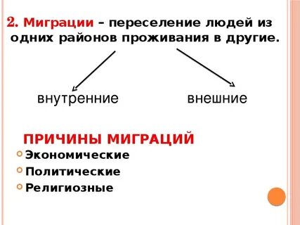 Почему переселение