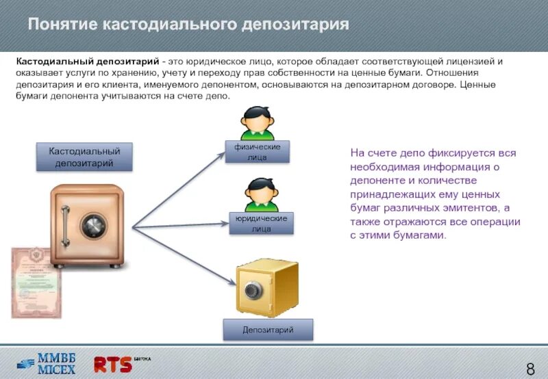 Является депозитарием. Кастодиальный депозитарий это. Депозитарий ценных бумаг. Депозитарная деятельность. Понятие депозитария.