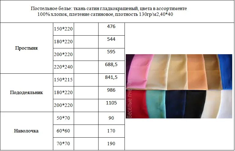 Какое бывает постельное белье ткань. Плотность ткани бязь таблица. Плотность 130 гр/м2 сатин. Таблица плотности хлопковой ткани. Плотность ткани для постельного белья.
