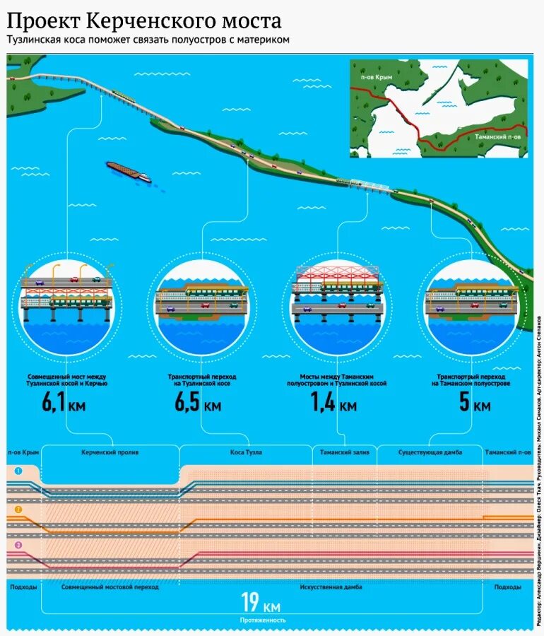 Сколько км крымский мост в длину. Сколько км крымский мост в длину