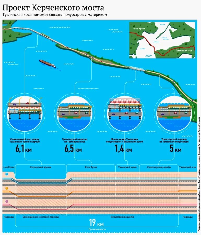 Протяженность Крымского моста через Керченский пролив в километрах. Керчь Керченский пролив мост. Мост в Крыму через Керченский пролив. Проект моста через Керченский пролив. Глубина крымского моста
