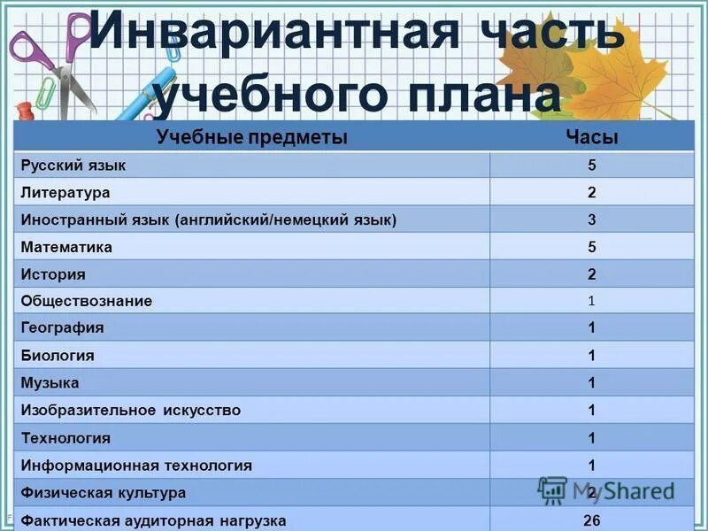учебный план 2016
