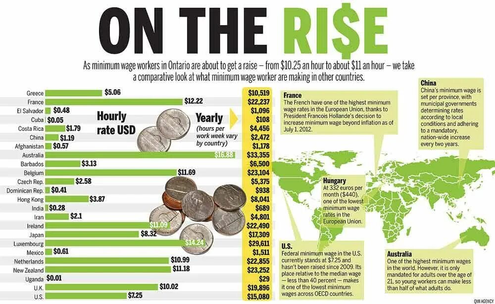 20 minimum wage. Minimum wage. minimum wage europe. salary wage отличие. income wages salary разница.