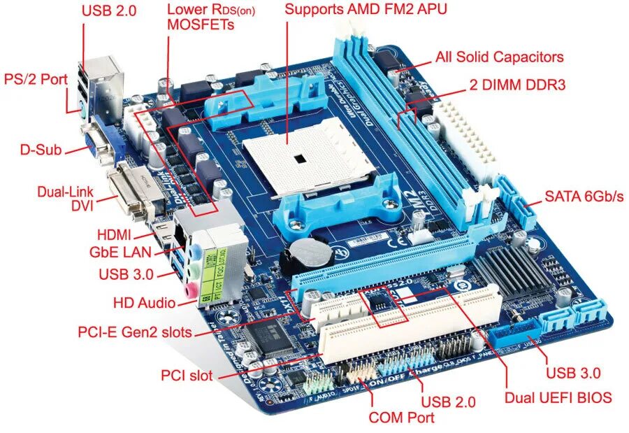 A75m-hvs. M 2 75. M 2 75. M 2 75. Материнская плата asrock a520m-hvs.