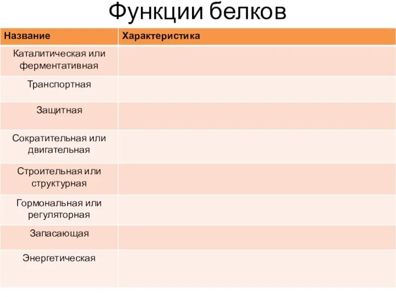 Список функций белков. Функции белков. Таблица биофункции белков. Функции белка таблица. Таблица функции белков 9 класс.