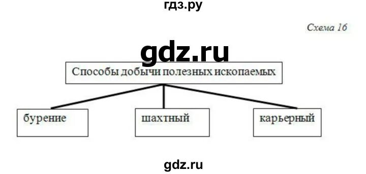 География 5 класс страница 73