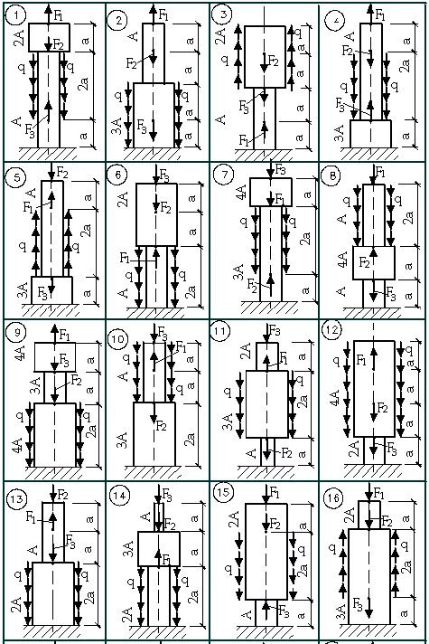 Сопротивление материалов сжатие. Задача по сопромату на растяжение и сжатие. РГР 1 растяжение и сжатие. Задачи на растяжение и сжатие механика. Задачи на растяжение и сжатие сопромат.