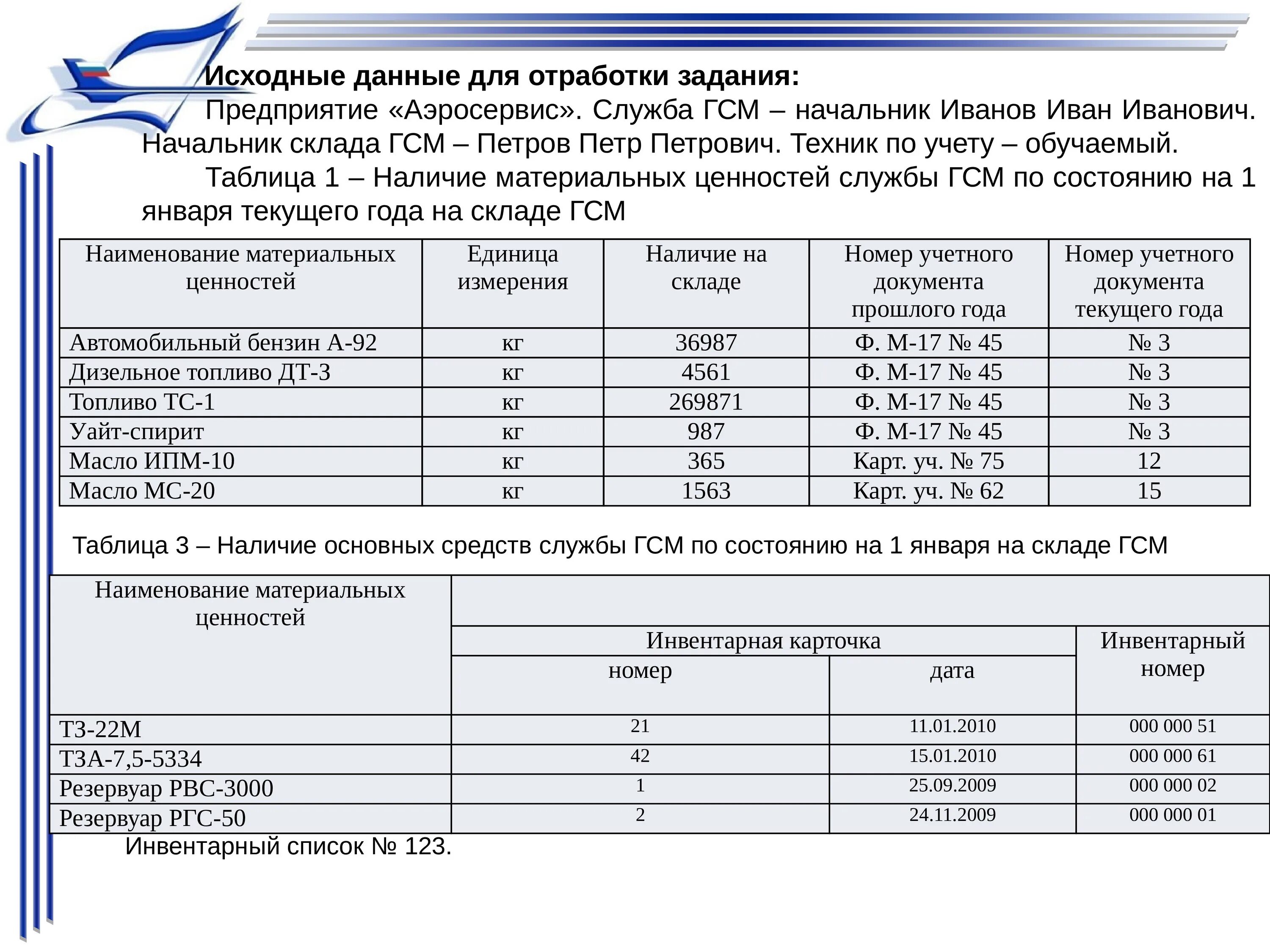 Что такое гсм расшифровка. Наименование ГСМ. Организация склада ГСМ на предприятии. Требования к складу ГСМ на предприятии. Документация склада ГСМ В воинских частях.