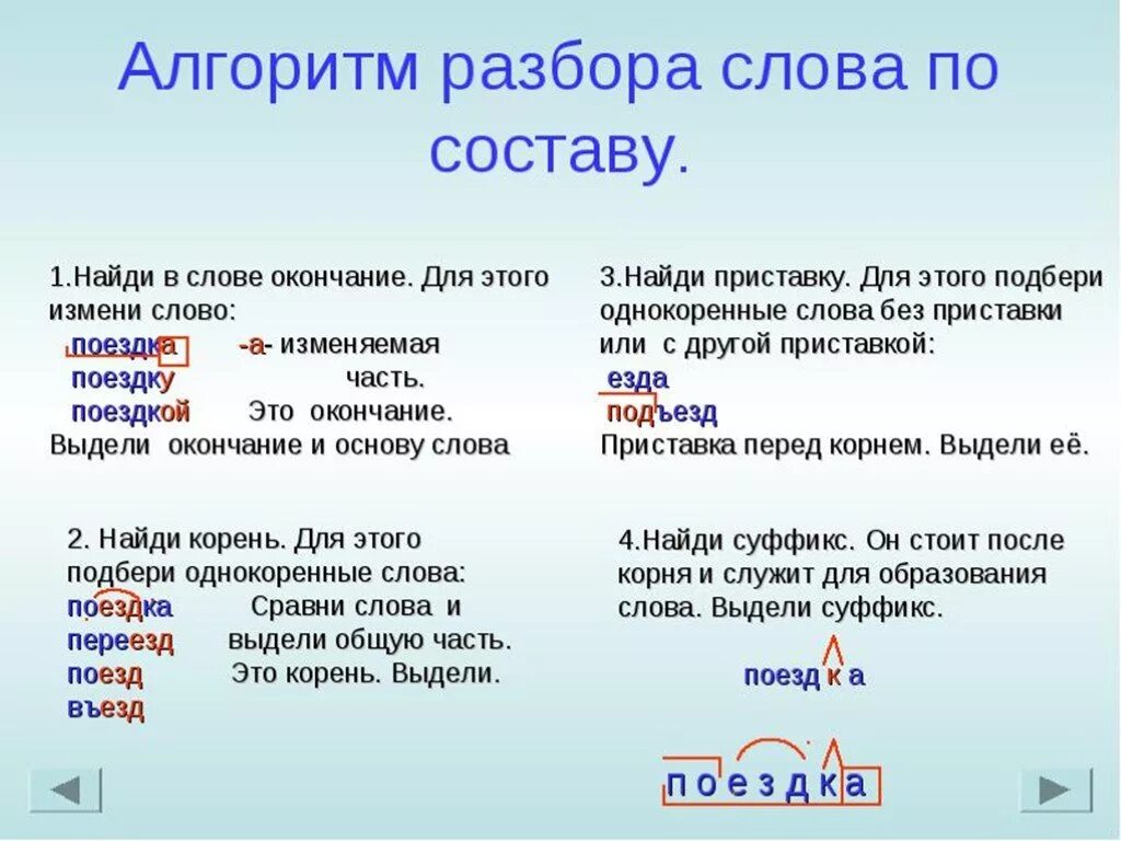 Греть по составу. Как делать разбор слова по составу 2 класс. Оазбор слово по составу. Разброс слов по составу. Разобор Слава по составу.