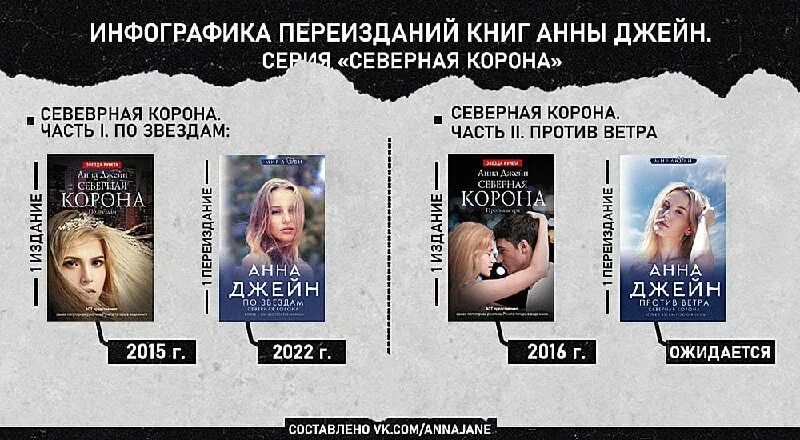 Сколько книг у анны джейн. Сколько книг у анны джейн