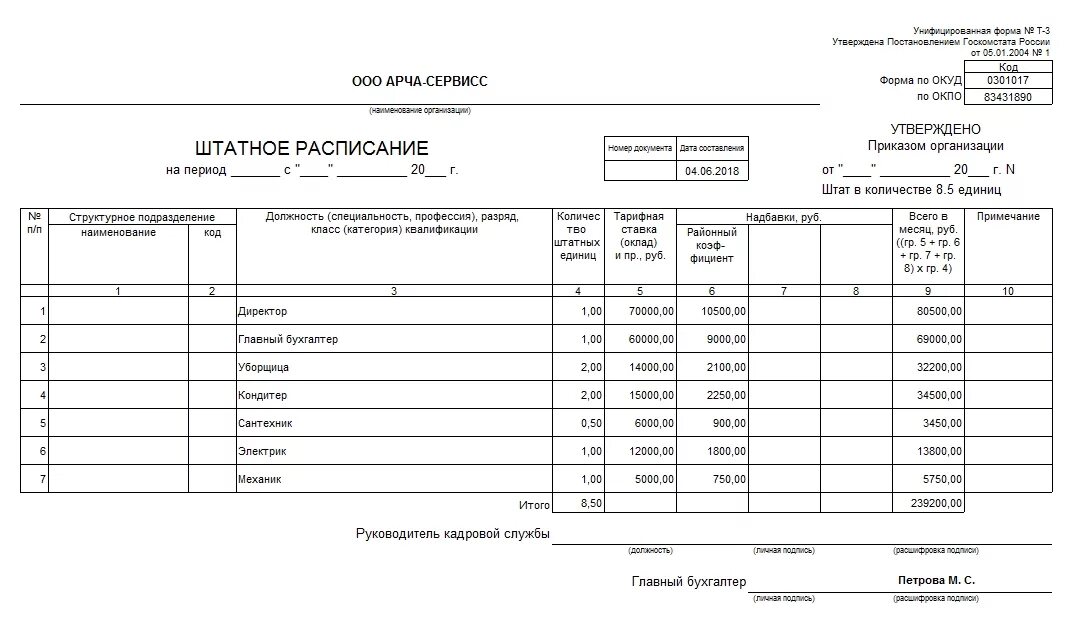 Пример заполнения штатного расписания форма т 3 Штатное т3