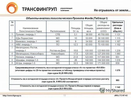 Стоимости объектов аналогов