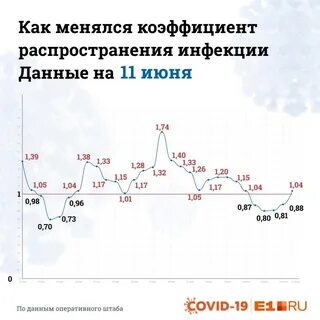 Показатель распространения
