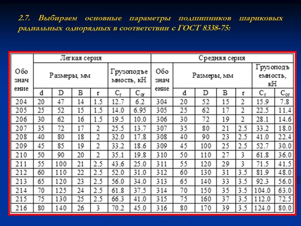 Подобрать подшипник по таблице