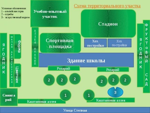 План пришкольного участка школы схема. План учебно опытного участка школы. Отделы пришкольного участка. Схема учебно опытного участка.