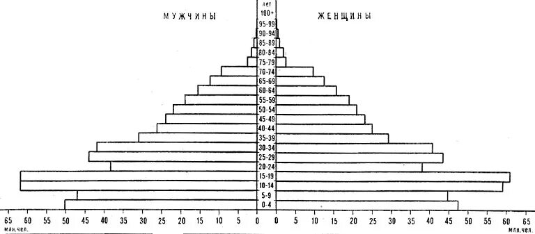 Половозрастные пирамиды населения китая. Возрастная структура населения китая. Возрастная структура населения китая. Возрастная структура населения китая. Возрастная структура населения китая.