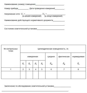 Акт замера температуры воздуха