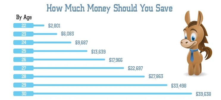 How much money have you got. How much money. How much money ... (You Speed). How much money you collect. How much money does actor.