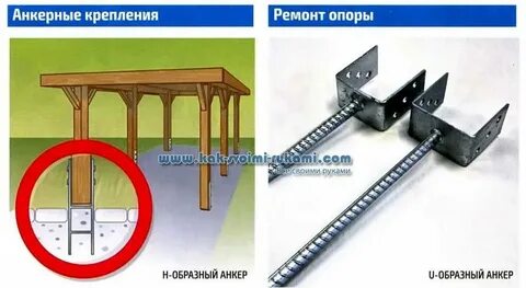 Основания для крепления
