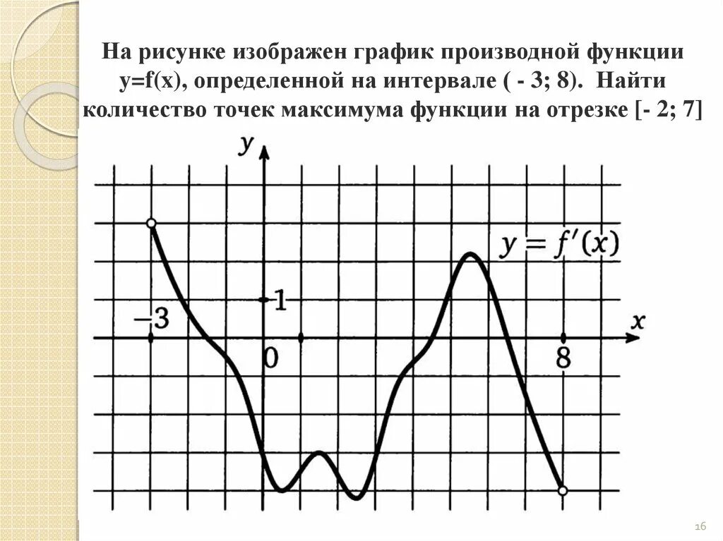 Рисунке изображен график функции найдите f 7. На рисунке изображен график. На рисунке изображен график производной. На рисунке изображен график функции. График функции на отрезке.