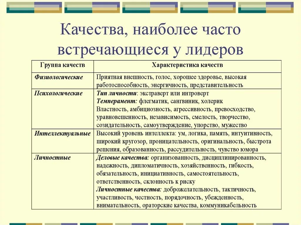 Основные личностные качества лидера. Характеристика лидерских качеств. Лидерские качества личности. Описание лидера лидерских качеств. Есть лидерские качества