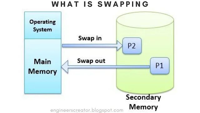 Smooth swapping 1.16 5