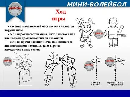 Двойное касание мяча волейбол